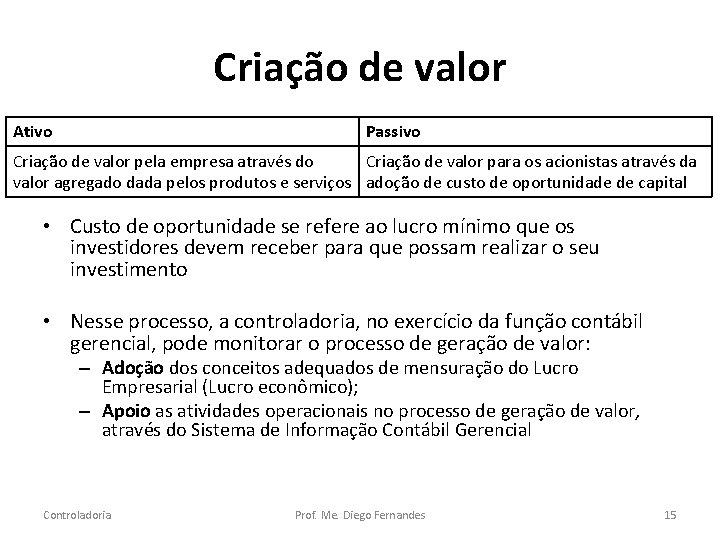 Criação de valor Ativo Passivo Criação de valor pela empresa através do Criação de