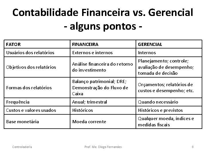 Contabilidade Financeira vs. Gerencial - alguns pontos FATOR FINANCEIRA GERENCIAL Usuários dos relatórios Externos