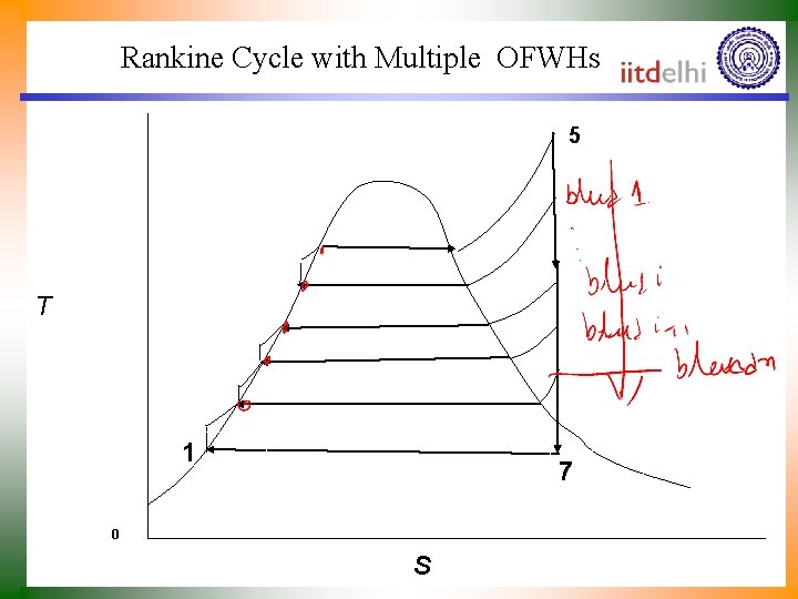 Rankine Cycle with Multiple OFWHs 5 T 1 7 0 S 