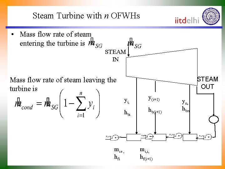 Steam Turbine with n OFWHs • Mass flow rate of steam entering the turbine