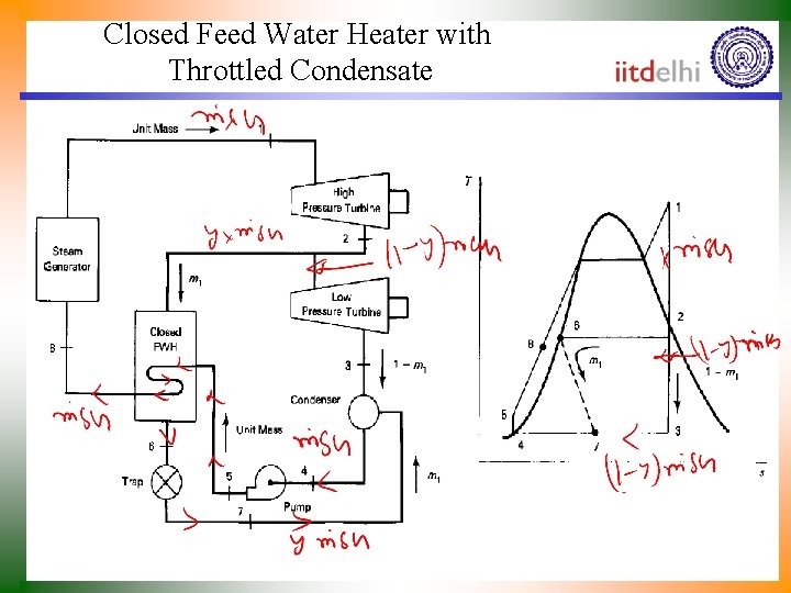 Closed Feed Water Heater with Throttled Condensate 