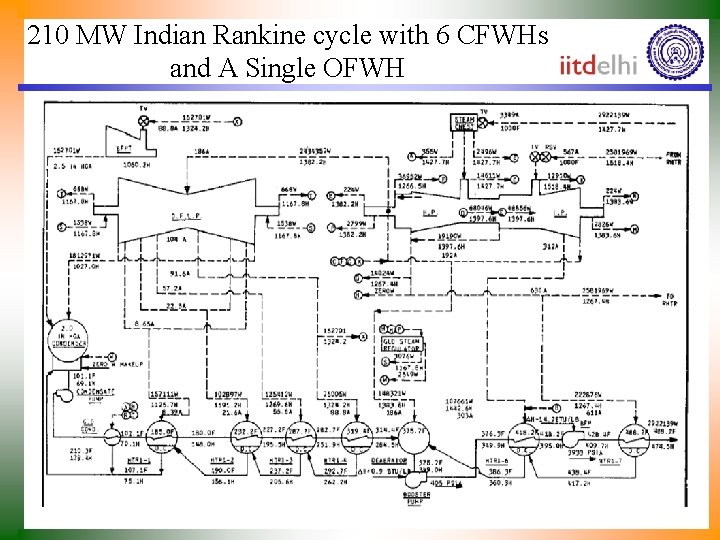 210 MW Indian Rankine cycle with 6 CFWHs and A Single OFWH 
