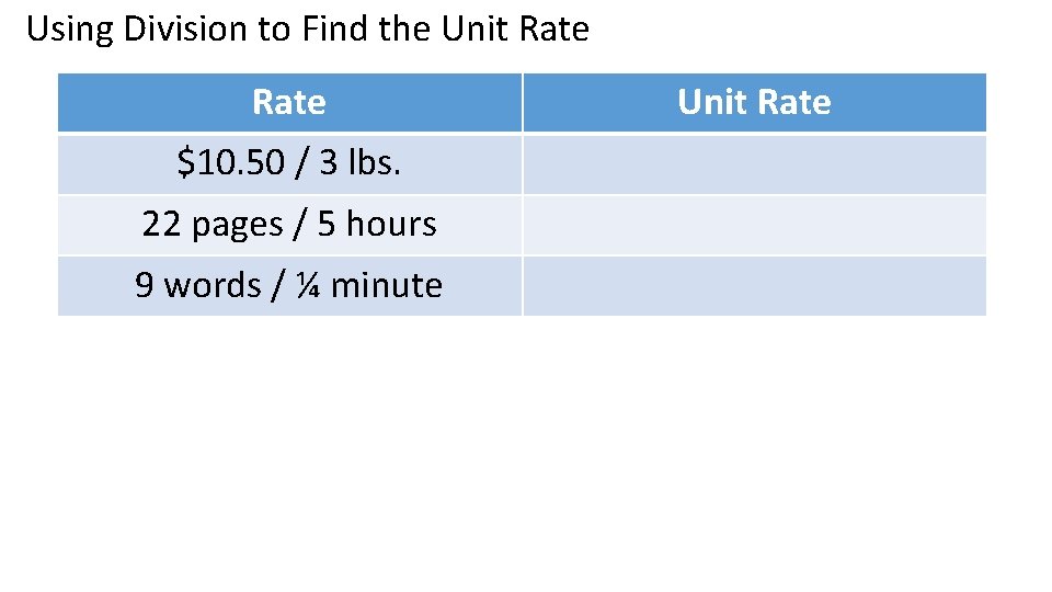 Using Division to Find the Unit Rate $10. 50 / 3 lbs. 22 pages