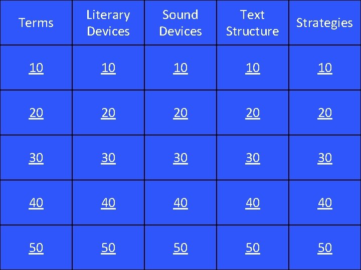 Terms Literary Devices Sound Devices Text Structure Strategies 10 10 10 20 20 20