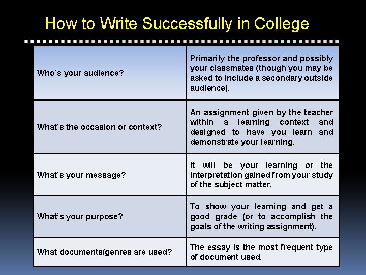 How to Write Successfully in College Who’s your audience? Primarily the professor and possibly