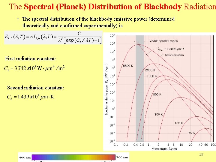 The Spectral (Planck) Distribution of Blackbody Radiation • The spectral distribution of the blackbody