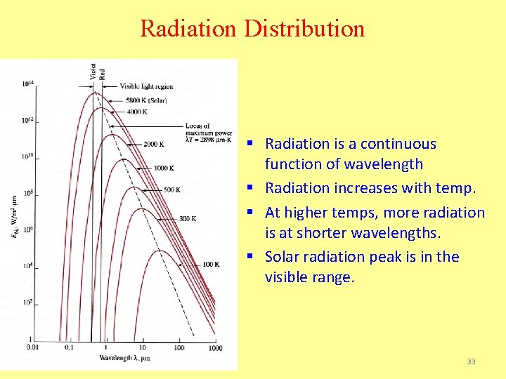 Radiation Distribution § Radiation is a continuous function of wavelength § Radiation increases with
