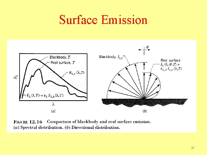 Surface Emission 37 