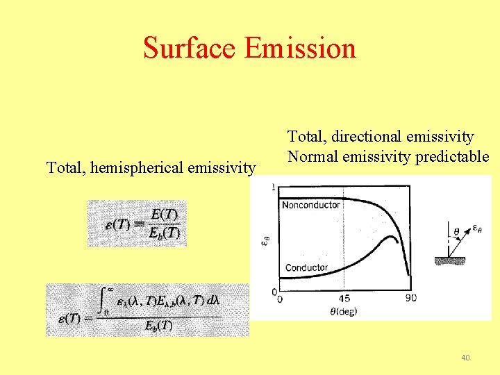 Surface Emission Total, hemispherical emissivity Total, directional emissivity Normal emissivity predictable 40 