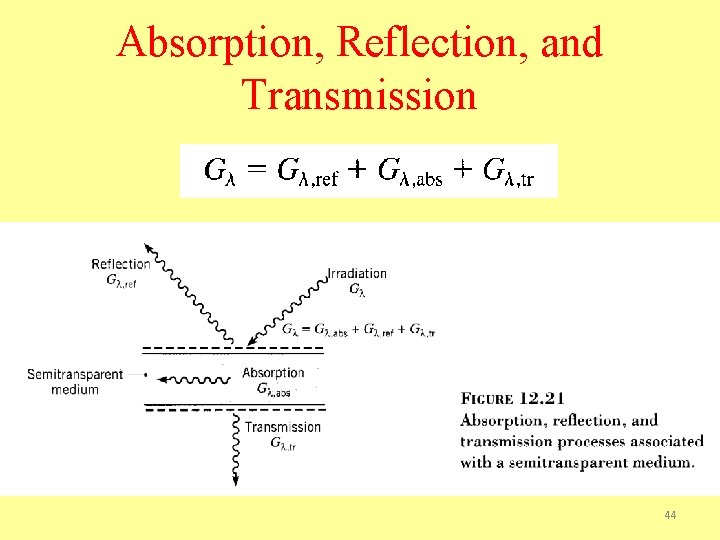 Absorption, Reflection, and Transmission 44 