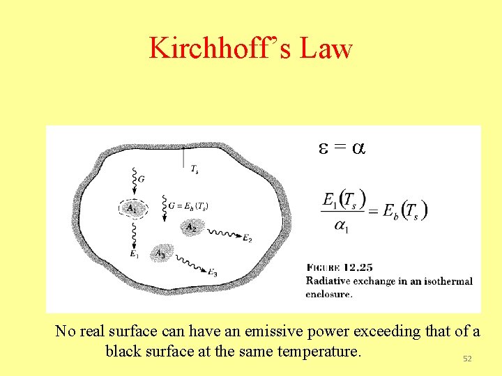 Kirchhoff’s Law = No real surface can have an emissive power exceeding that of