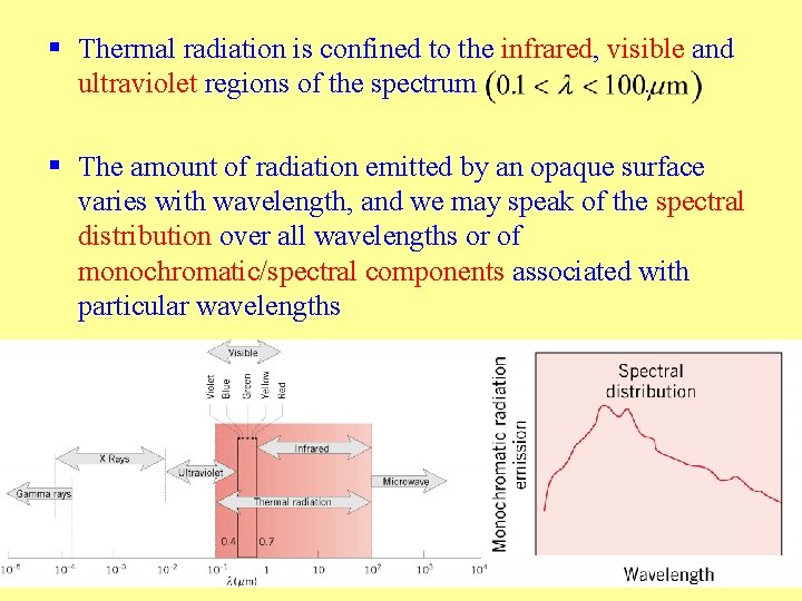 § Thermal radiation is confined to the infrared, visible and ultraviolet regions of the