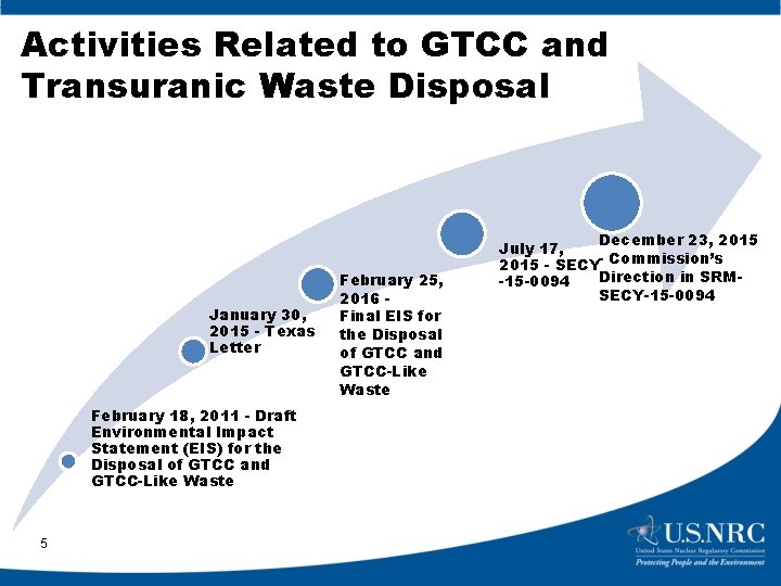 Activities Related to GTCC and Transuranic Waste Disposal January 30, 2015 - Texas Letter