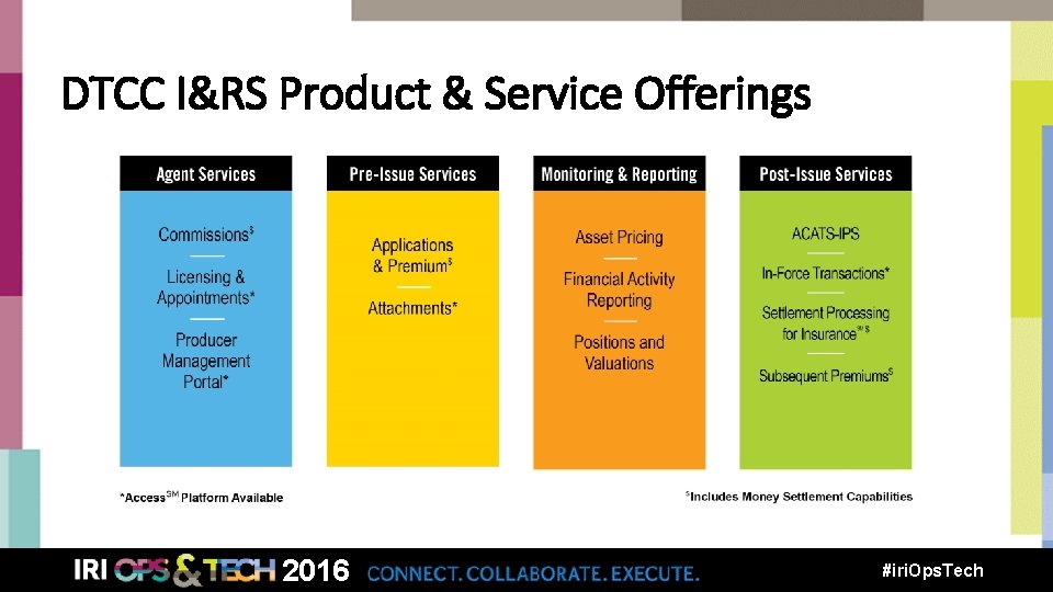 DTCC I&RS Product & Service Offerings 2016 #iri. Ops. Tech 