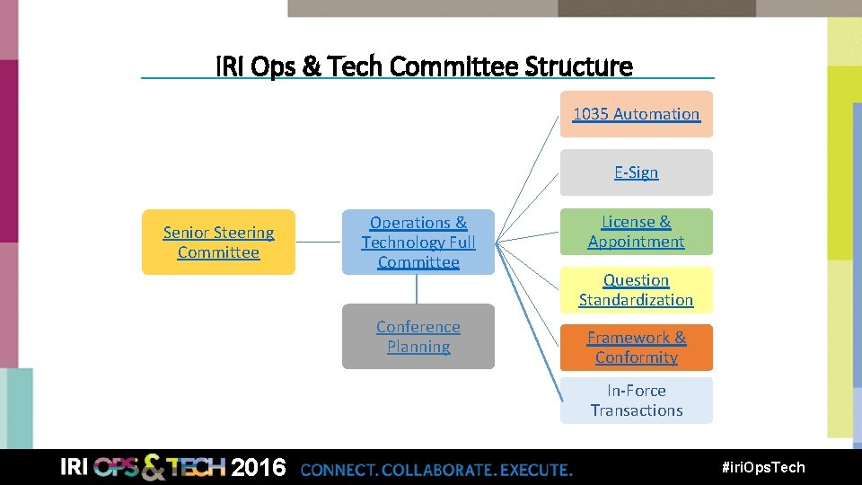 : Ops &Structure Tech IRI Ops & Tech Committee 1035 Automation E-Sign Senior Steering
