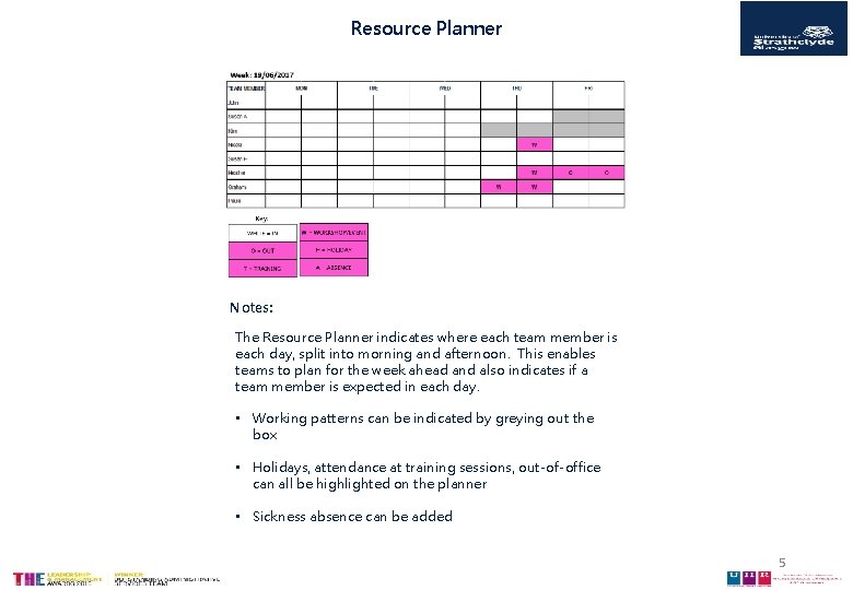 Resource Planner Notes: The Resource Planner indicates where each team member is each day,