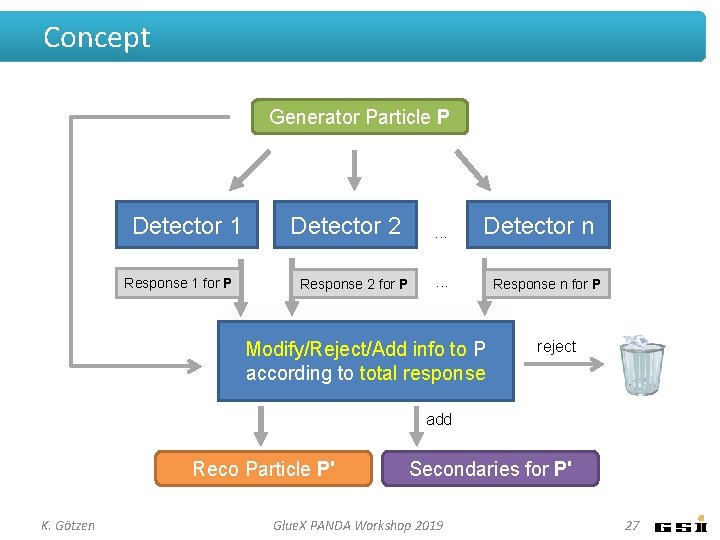Concept Generator Particle P Detector 1 Response 1 for P Detector 2 Response 2