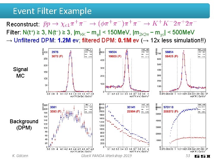 Event Filter Example Reconstruct: Filter: N(t+) ≥ 3, N(t−) ≥ 3, |m. KK −