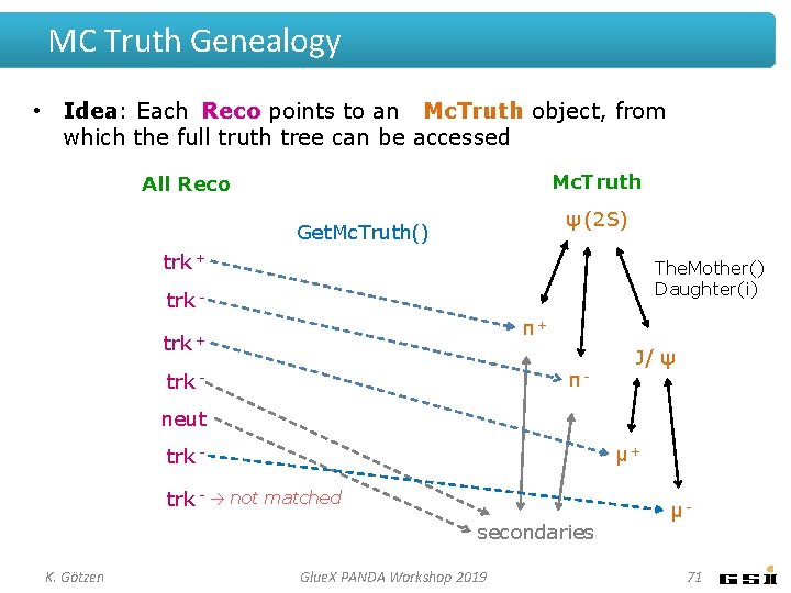 MC Truth Genealogy • Idea: Each Reco points to an Mc. Truth object, from