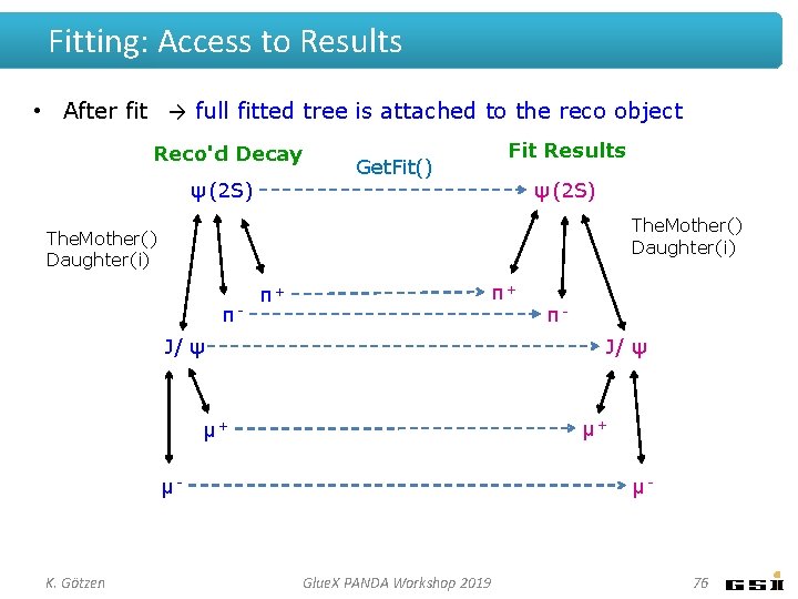 Fitting: Access to Results • After fit → full fitted tree is attached to