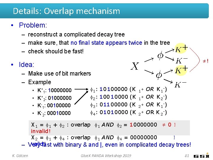 Details: Overlap mechanism • Problem: – reconstruct a complicated decay tree – make sure,