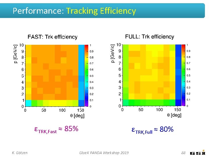 Performance: Tracking Efficiency εTRK, Fast ≈ 85% K. Götzen εTRK, Full ≈ 80% Glue.