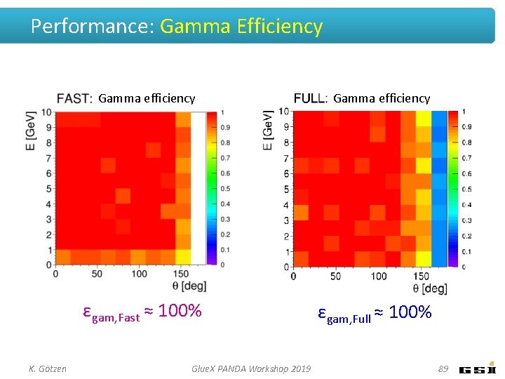 Performance: Gamma Efficiency Gamma efficiency εgam, Fast ≈ 100% K. Götzen Glue. X PANDA