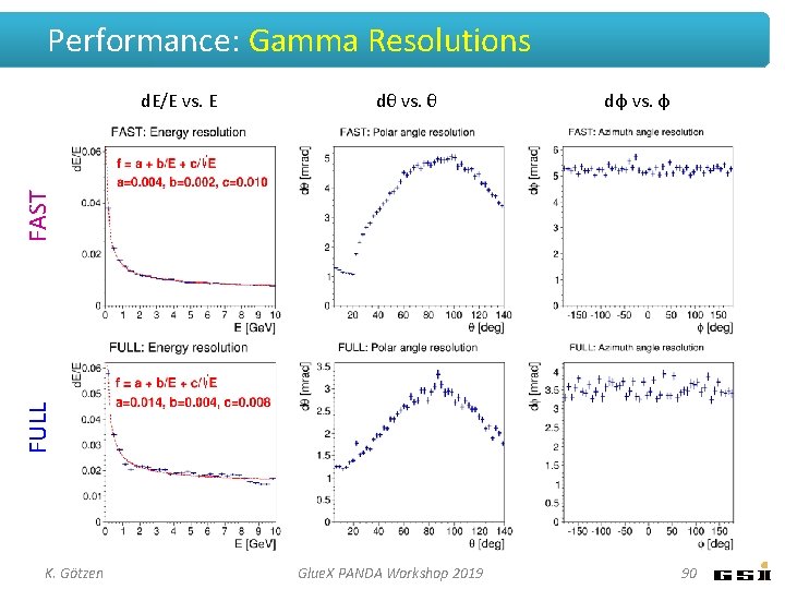 Performance: Gamma Resolutions dθ vs. θ dφ vs. φ FULL FAST d. E/E vs.