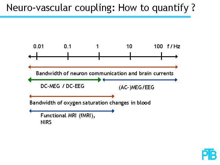 Neuro-vascular coupling: How to quantify ? 0. 01 0. 1 1 10 100 f