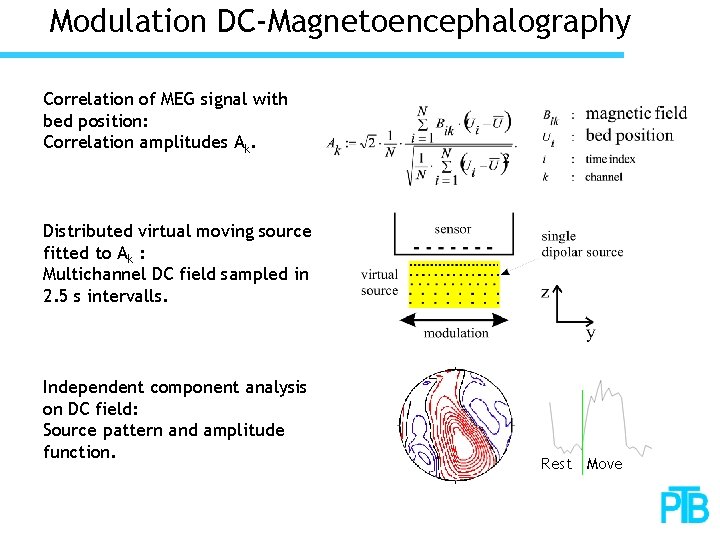 Modulation DC-Magnetoencephalography Correlation of MEG signal with bed position: Correlation amplitudes Ak. Distributed virtual