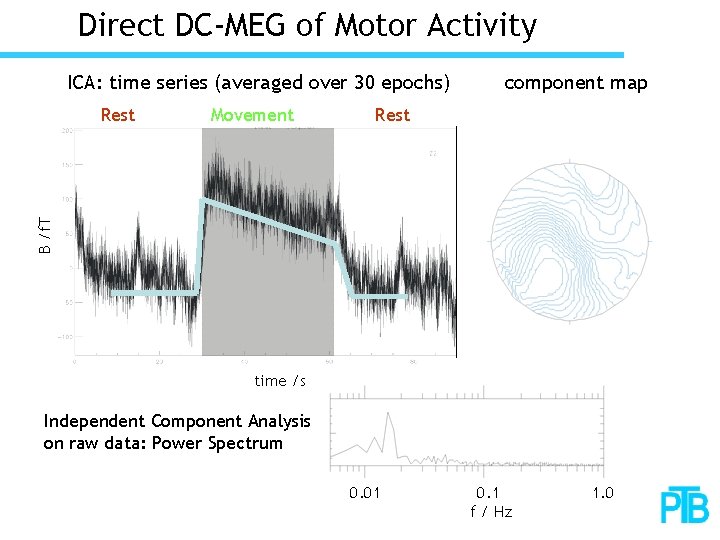 Direct DC-MEG of Motor Activity ICA: time series (averaged over 30 epochs) Movement Rest