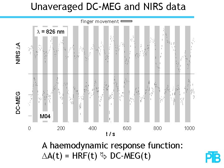 Unaveraged DC-MEG and NIRS data finger movement DC-MEG NIRS DA l = 826 nm