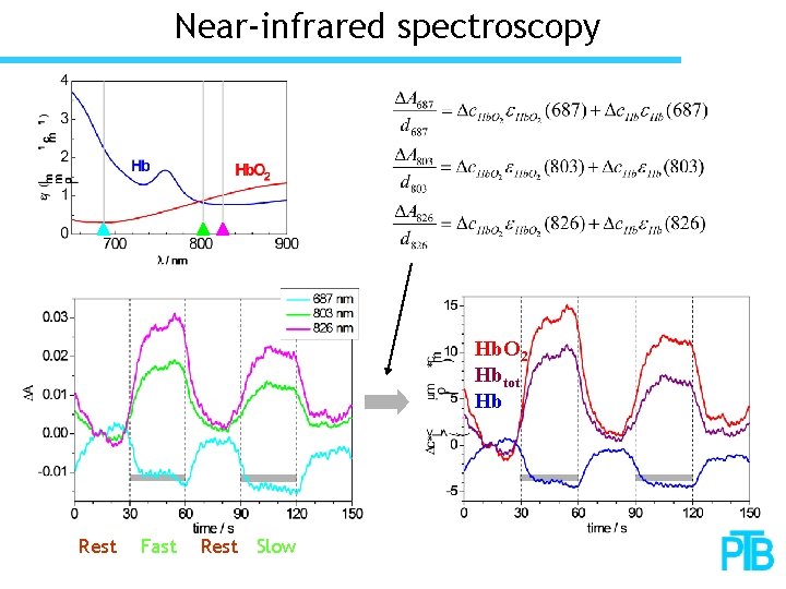 Near-infrared spectroscopy Hb. O 2 Hbtot Hb Rest Fast Rest Slow 