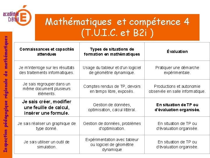 Inspection pédagogique régionale de mathématiques Mathématiques et compétence 4 (T. U. I. C. et