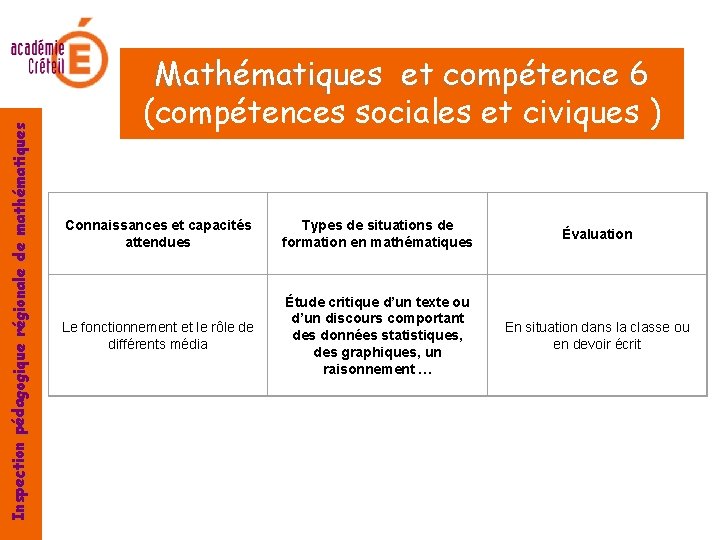 Inspection pédagogique régionale de mathématiques Mathématiques et compétence 6 (compétences sociales et civiques )