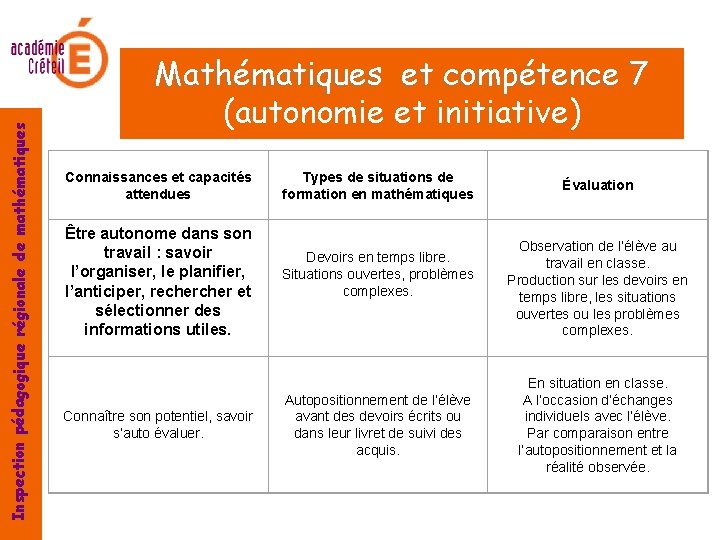 Inspection pédagogique régionale de mathématiques Mathématiques et compétence 7 (autonomie et initiative) Connaissances et