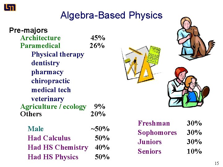 Algebra-Based Physics Pre-majors Architecture 45% Paramedical 26% Physical therapy dentistry pharmacy chiropractic medical tech