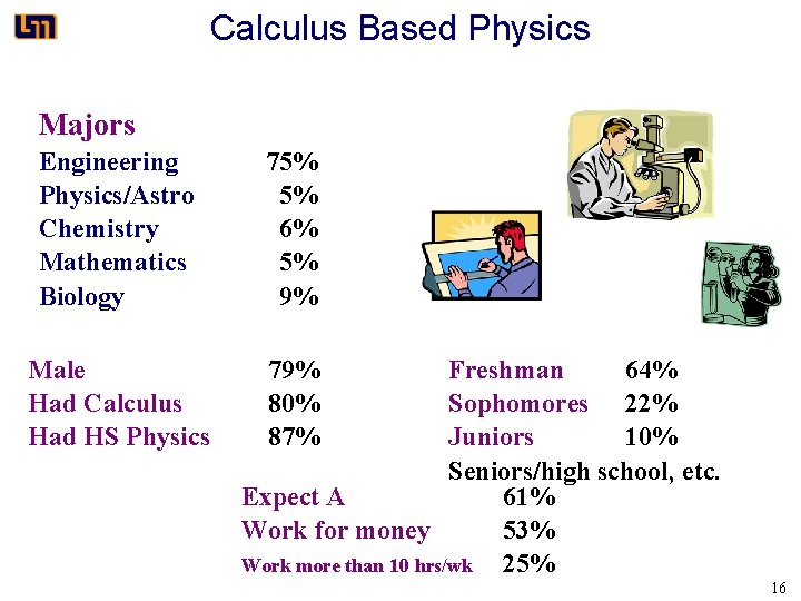 Calculus Based Physics Majors Engineering Physics/Astro Chemistry Mathematics Biology 75% 5% 6% 5% 9%