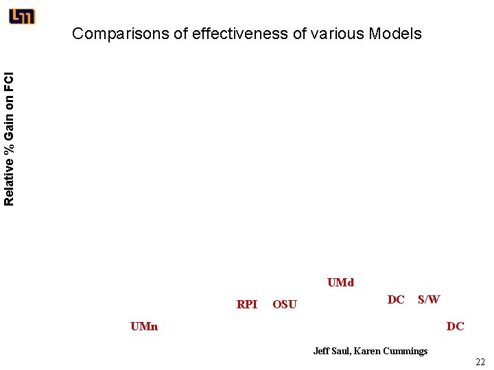 Relative % Gain on FCI Comparisons of effectiveness of various Models UMd RPI OSU