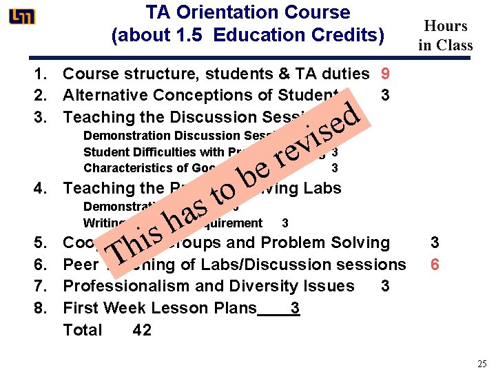 TA Orientation Course (about 1. 5 Education Credits) Hours in Class 1. Course structure,