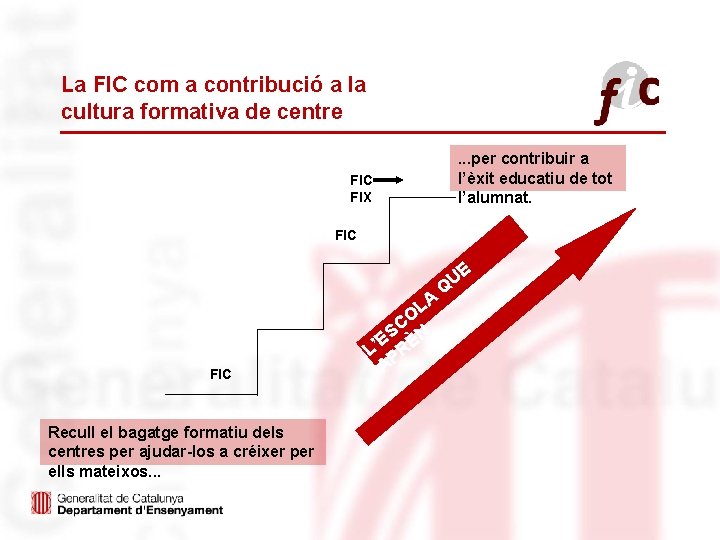 La FIC com a contribució a la cultura formativa de centre. . . per