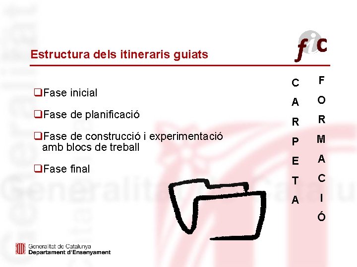 Estructura dels itineraris guiats q. Fase inicial q. Fase de planificació q. Fase de