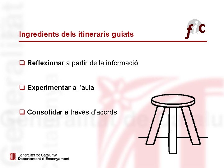 Ingredients dels itineraris guiats q Reflexionar a partir de la informació q Experimentar a