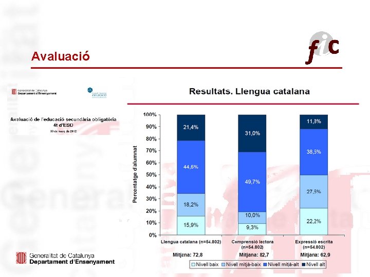 Avaluació 