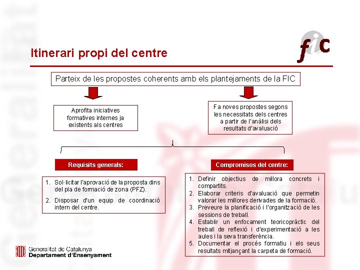 Itinerari propi del centre Parteix de les propostes coherents amb els plantejaments de la