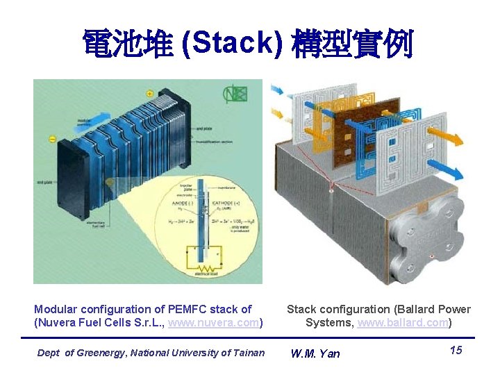 電池堆 (Stack) 構型實例 Modular configuration of PEMFC stack of (Nuvera Fuel Cells S. r.