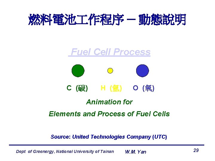 燃料電池 作程序 ─ 動態說明 Fuel Cell Process C (碳) H (氫) O (氧) Animation