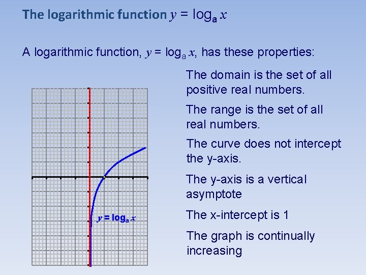 The logarithmic function y = loga x A logarithmic function, y = loga x,