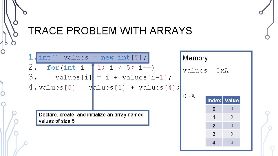 TRACE PROBLEM WITH ARRAYS 1. int[] values = new int[5]; Memory 2. for(int i