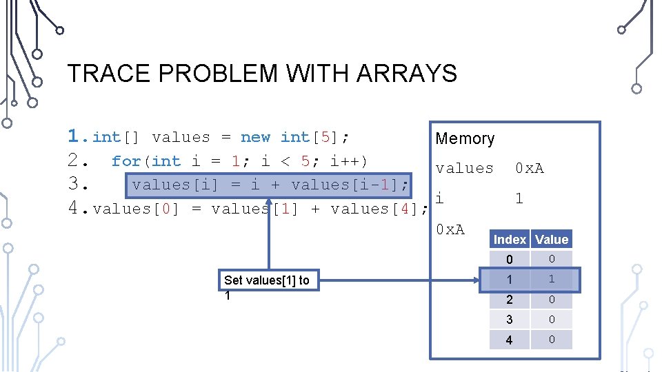 TRACE PROBLEM WITH ARRAYS 1. int[] values = new int[5]; Memory 2. for(int i